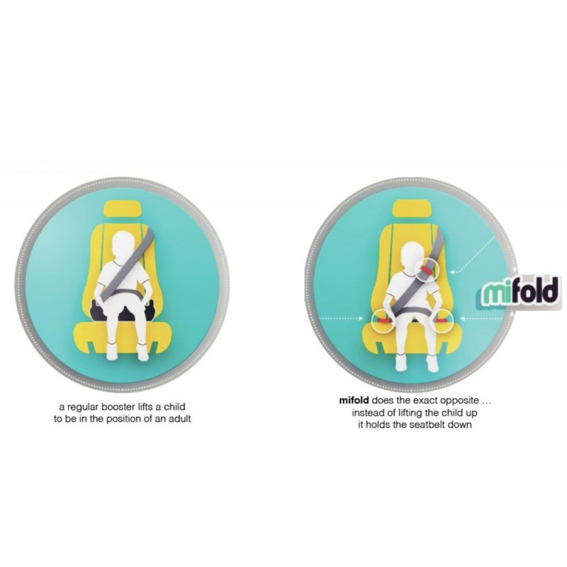 Mifold GrabAndGo Booster Seat
